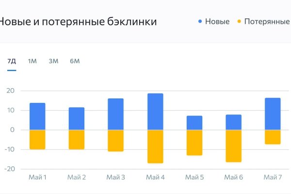 Kraken darknet market ссылка