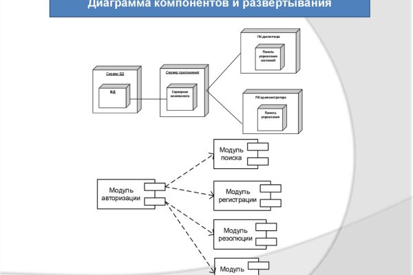 Кракен даркнет рекламы